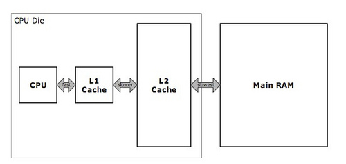 cpu_cache